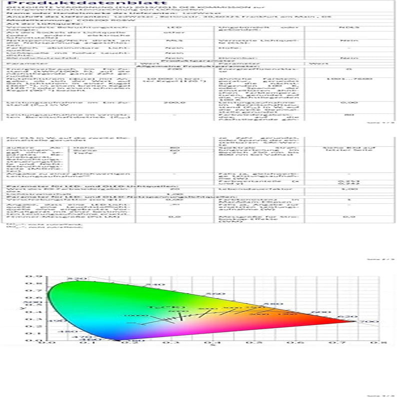 200W RGBW 4IN1 Led SMD COB Integrated Light Source, Led Beads, Led Chip, Led Lamp Bulb for LED Stage Lights