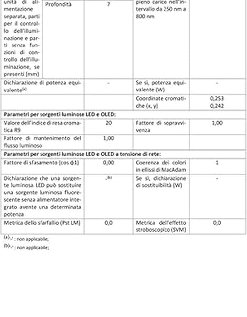 Load image into Gallery viewer, 200W RGBW 4IN1 Led SMD COB Integrated Light Source, Led Beads, Led Chip, Led Lamp Bulb for LED Stage Lights
